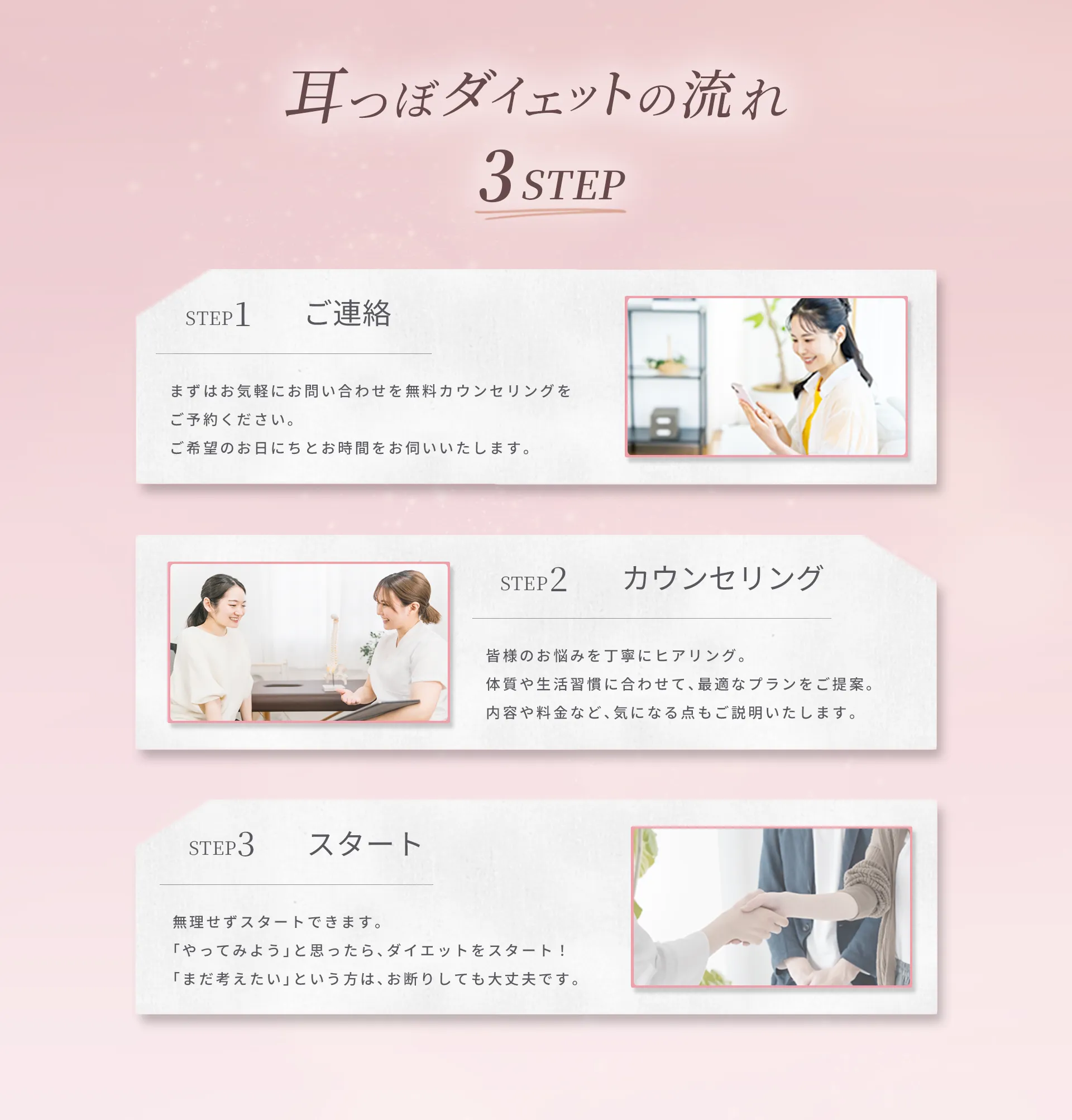 耳つぼダイエットの流れ