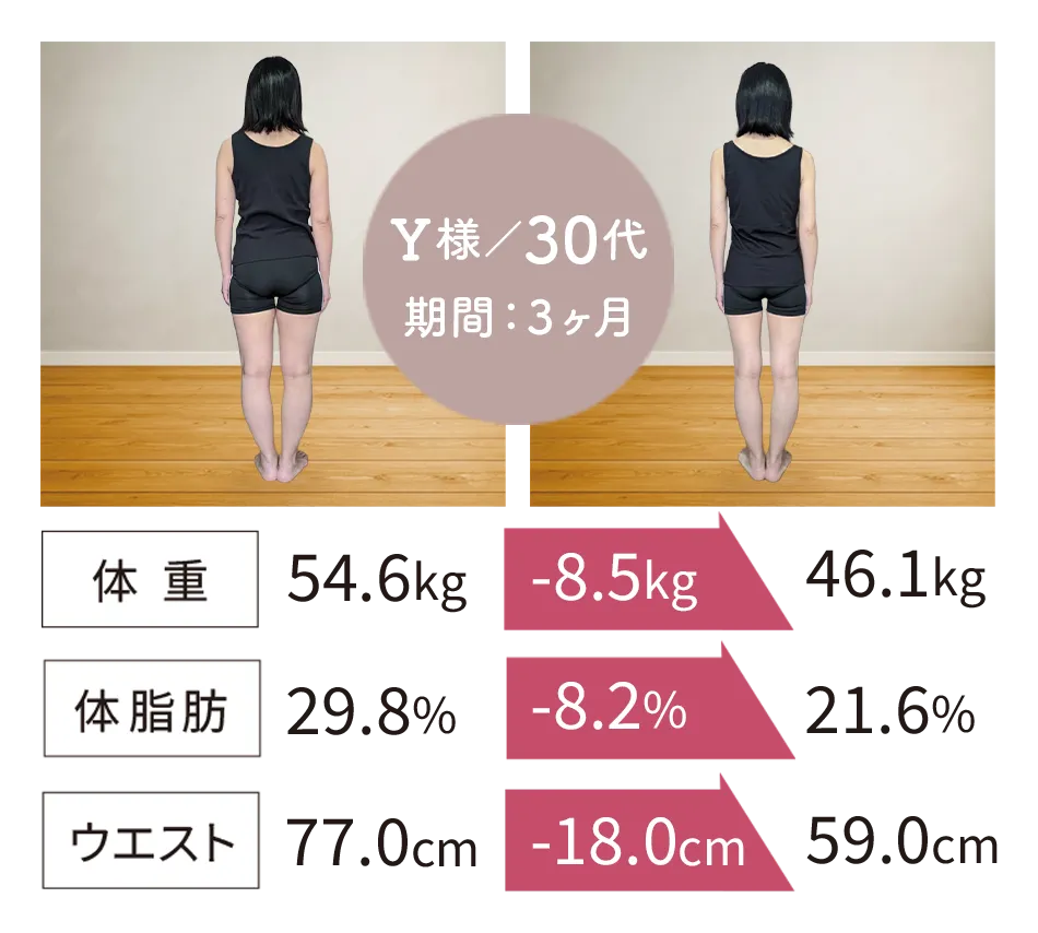 ビフォーアフター