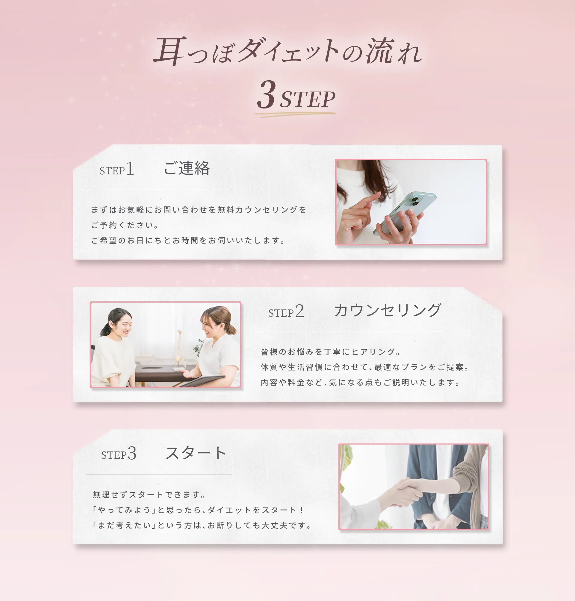 耳つぼダイエットの流れ